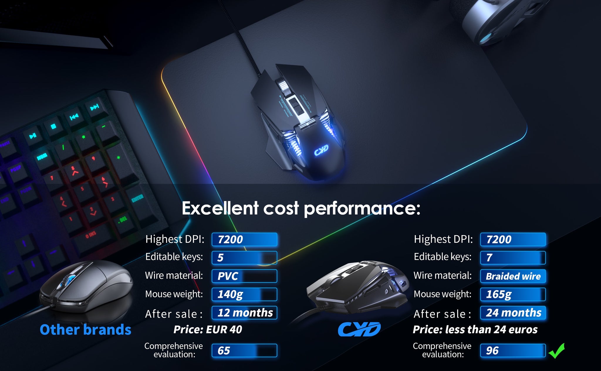 CYD C300 DPI 7200 RGB Gaming Mouse Driver Download – cydcharger